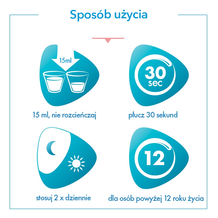 Płyn do płukania jamy ustnej meridol® Ochrona Dziąseł